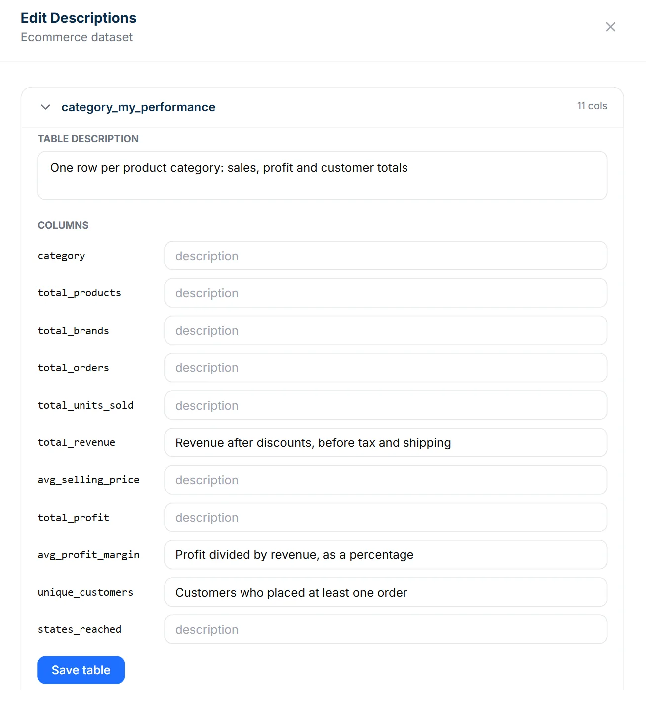 The Edit Descriptions window for a table, with short descriptions typed next to total_revenue, avg_profit_margin and unique_customers